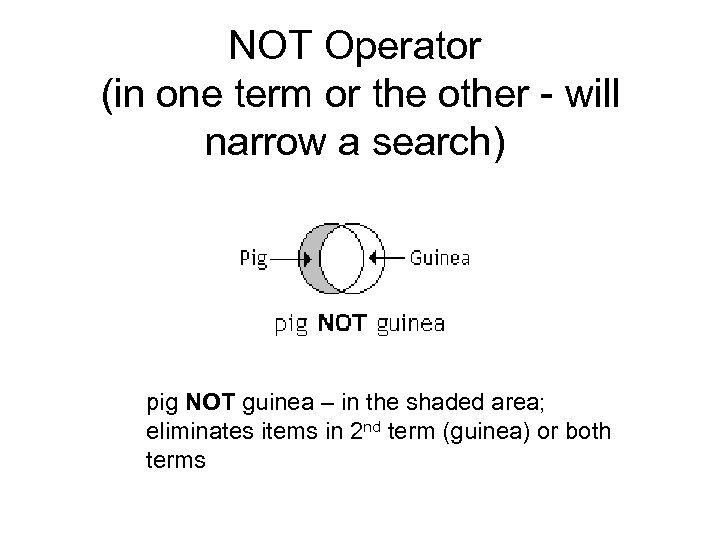 NOT Operator (in one term or the other - will narrow a search) pig