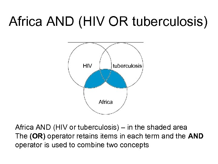 Africa AND (HIV OR tuberculosis) HIV tuberculosis Africa AND (HIV or tuberculosis) – in