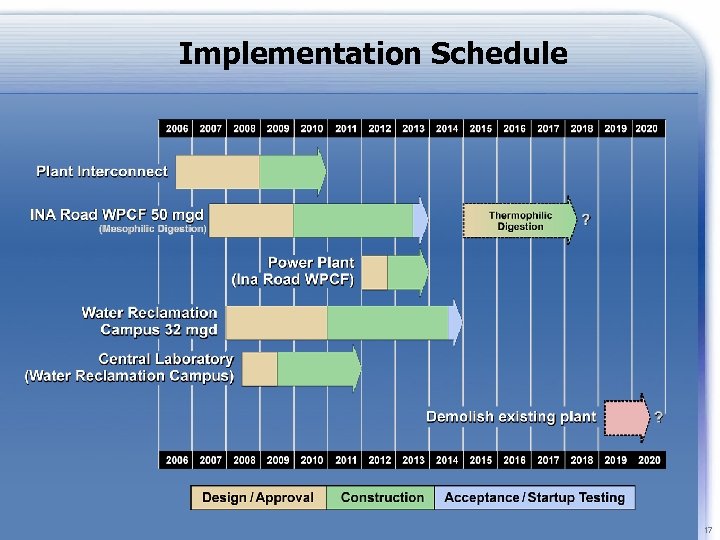 Implementation Schedule 17 