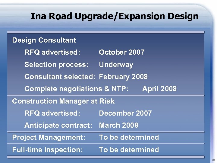 Ina Road Upgrade/Expansion Design Consultant RFQ advertised: October 2007 Selection process: Underway Consultant selected: