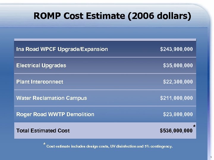 ROMP Cost Estimate (2006 dollars) Ina Road WPCF Upgrade/Expansion $243, 900, 000 Electrical Upgrades