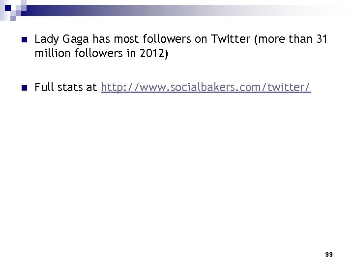n Lady Gaga has most followers on Twitter (more than 31 million followers in
