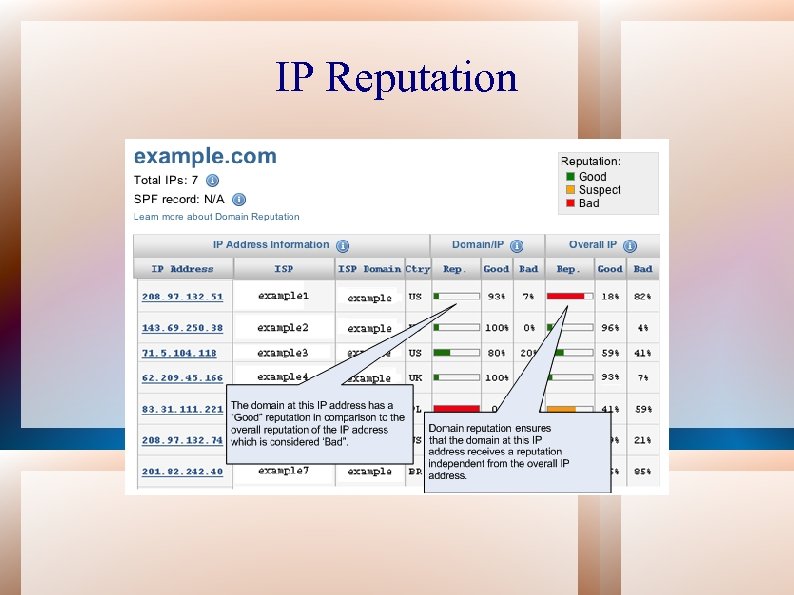 IP Reputation 