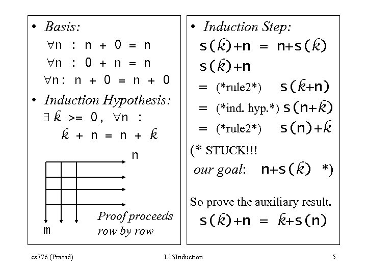  • Basis: n : n + 0 = n n : 0 +