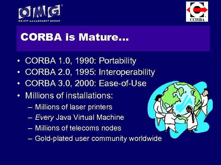 CORBA is Mature… • • CORBA 1. 0, 1990: Portability CORBA 2. 0, 1995: