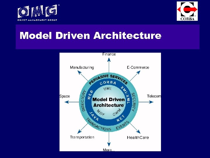 Model Driven Architecture 