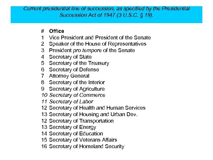 Current presidential line of succession, as specified by the Presidential Succession Act of 1947