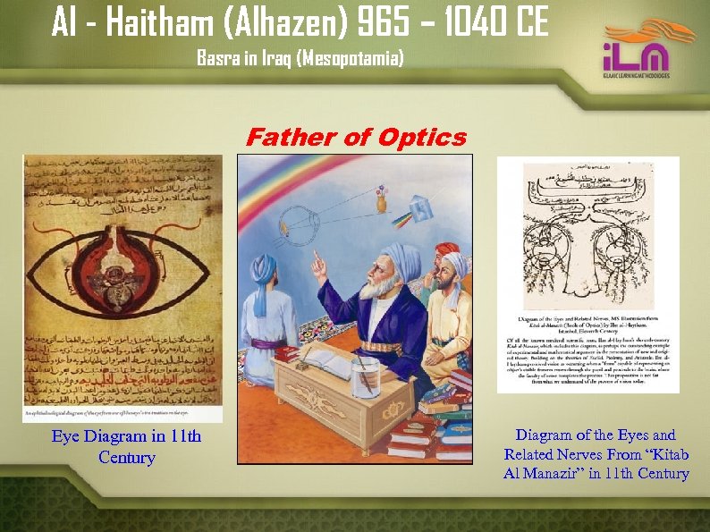 Al - Haitham (Alhazen) 965 – 1040 CE Basra in Iraq (Mesopotamia) Father of