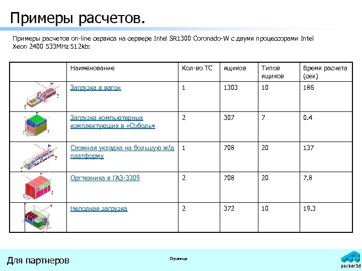 Примеры расчетов on-line сервиса на сервере Intel SR 1300 Coronado-W с двумя процессорами Intel