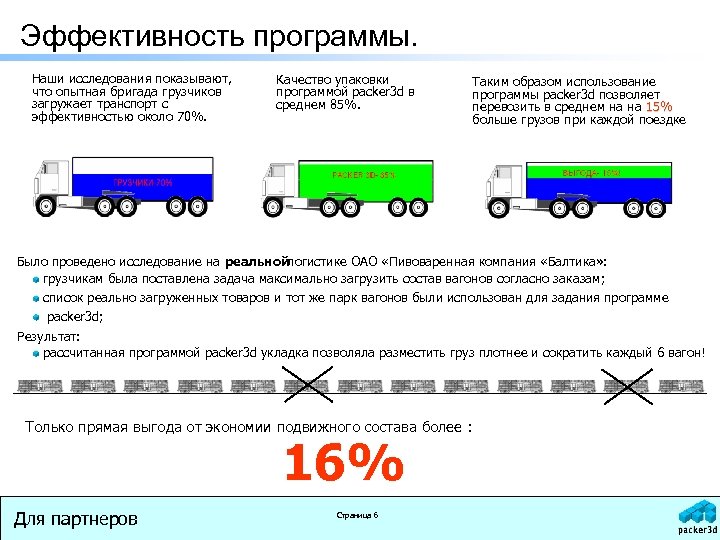 Эффективность программы. Наши исследования показывают, что опытная бригада грузчиков загружает транспорт с эффективностью около