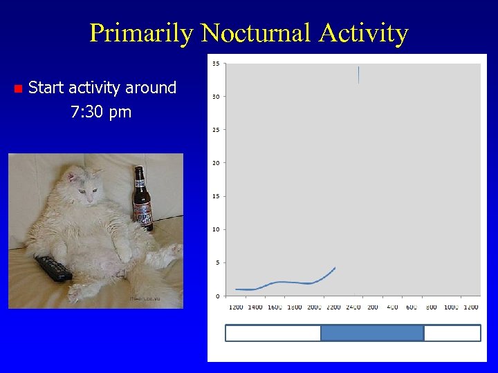 Primarily Nocturnal Activity n Start activity around 7: 30 pm 