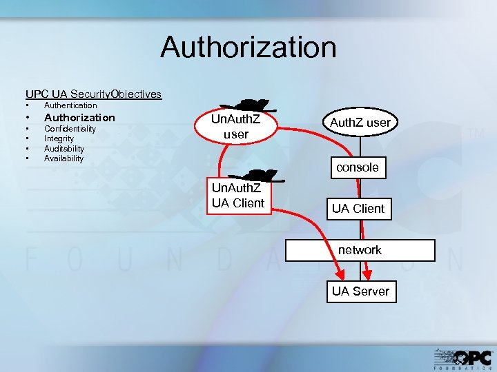 Authorization UPC UA Security. Objectives • Authentication • Authorization • • Confidentiality Integrity Auditability
