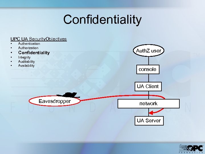 Confidentiality UPC UA Security. Objectives • • Authentication Authorization • Confidentiality • • •