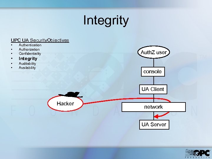 Integrity UPC UA Security. Objectives • • • Authentication Authorization Confidentiality • Integrity •