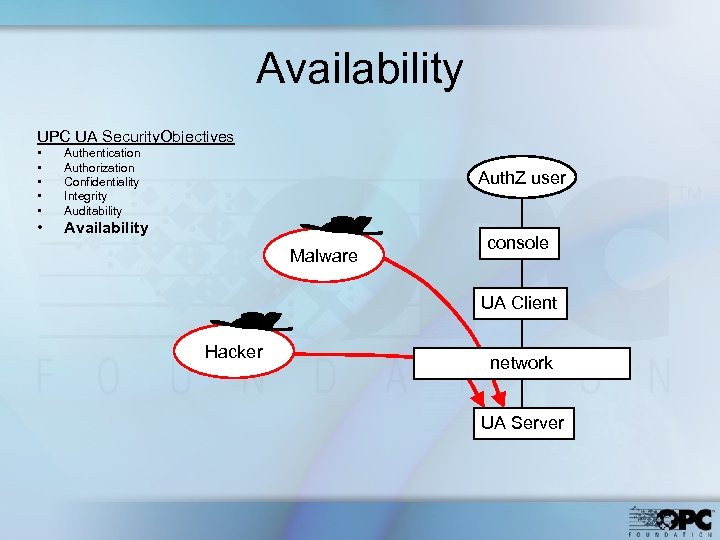 Availability UPC UA Security. Objectives • • • Authentication Authorization Confidentiality Integrity Auditability •