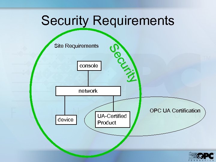 Security Requirements console r y riitty cu cu Se Se Site Requirements network device