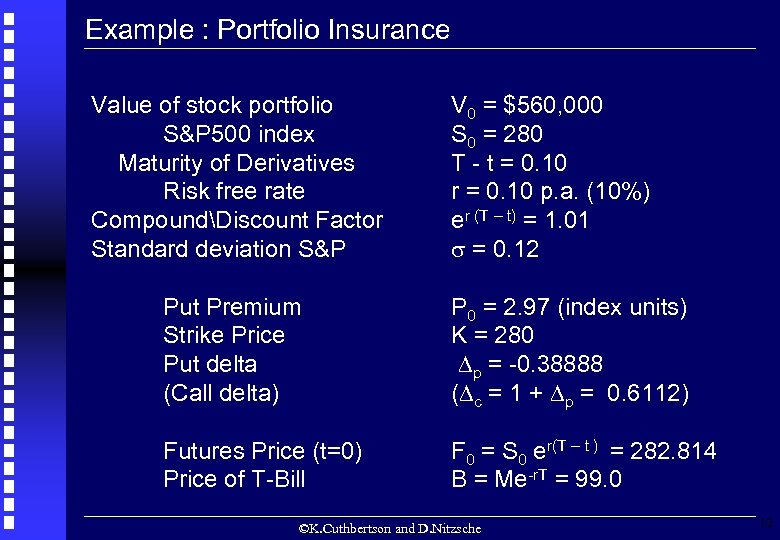 Example : Portfolio Insurance Value of stock portfolio S&P 500 index Maturity of Derivatives