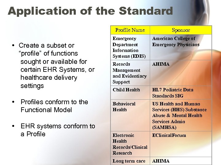 Application of the Standard Profile Name • Create a subset or “profile” of functions