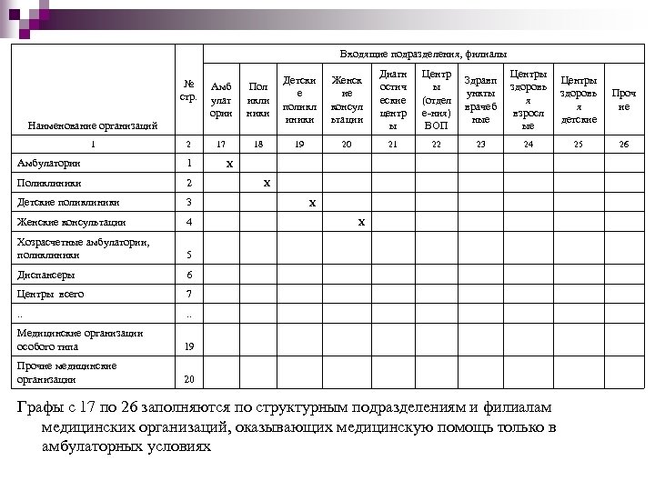 Входящие подразделения, филиалы № стр. Амб улат ории Пол икли ники Детски е поликл