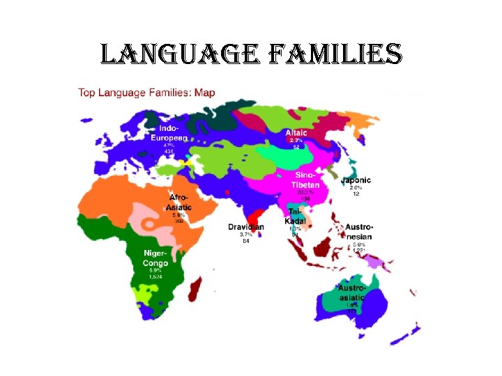 language Families 