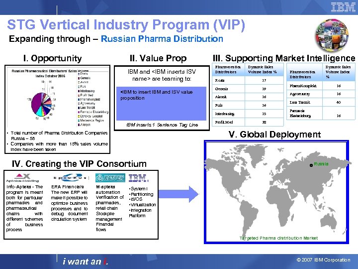 STG Vertical Industry Program (VIP) Expanding through – Russian Pharma Distribution I. Opportunity II.