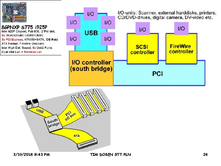 3/19/2018 8: 43 PM TIM DOSEN STT PLN 24 