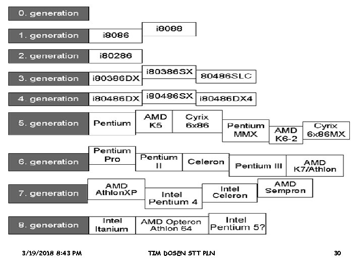 3/19/2018 8: 43 PM TIM DOSEN STT PLN 30 