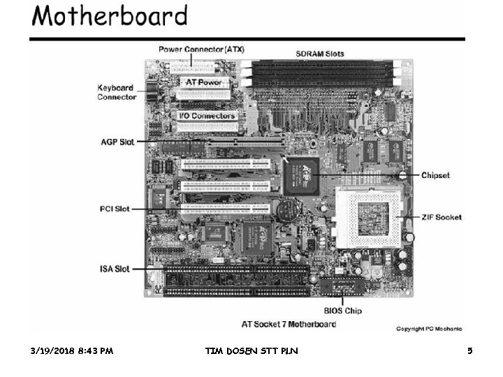 3/19/2018 8: 43 PM TIM DOSEN STT PLN 5 