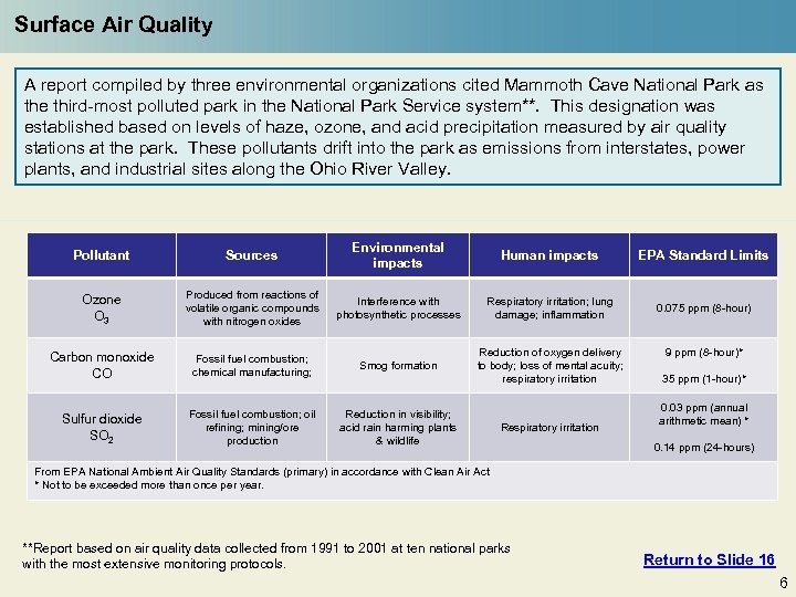 Surface Air Quality A report compiled by three environmental organizations cited Mammoth Cave National