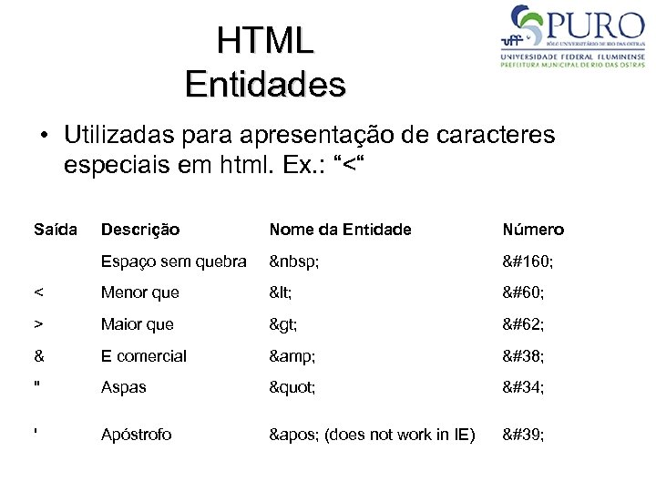 HTML Entidades • Utilizadas para apresentação de caracteres especiais em html. Ex. : “<“