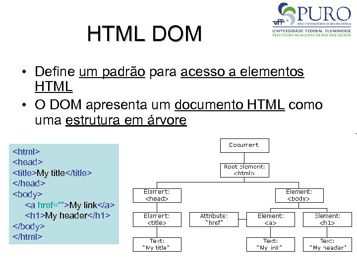 HTML DOM • Define um padrão para acesso a elementos HTML • O DOM