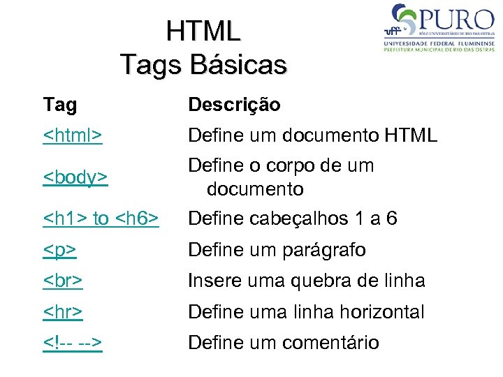 HTML Tags Básicas Tag Descrição <html> Define um documento HTML <body> Define o corpo