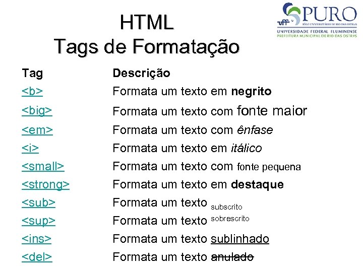 HTML Tags de Formatação Tag <b> Descrição Formata um texto em negrito <big> Formata