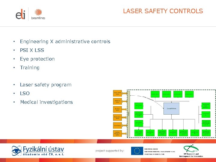 LASER SAFETY CONTROLS • Engineering X administrative controls • PSI X LSS • Eye