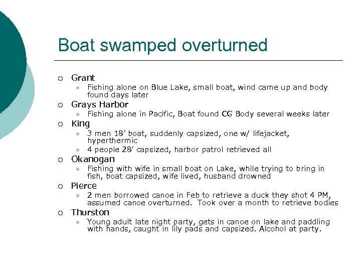 Boat swamped overturned ¡ Grant l ¡ Grays Harbor l ¡ l Fishing with