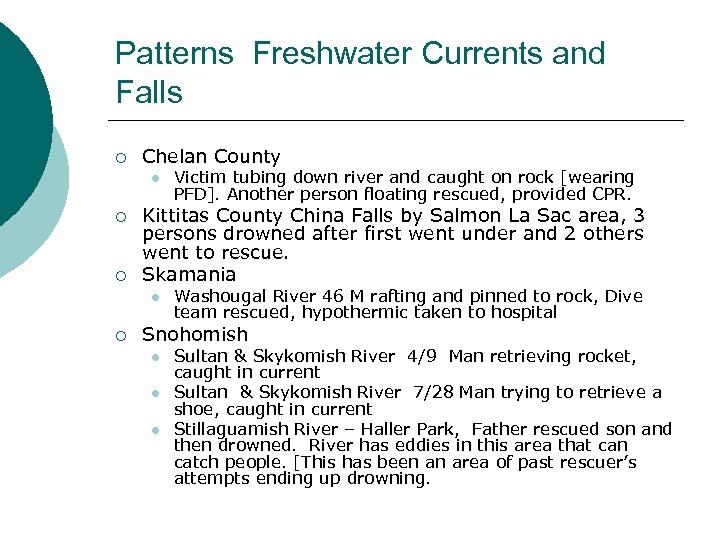 Patterns Freshwater Currents and Falls ¡ Chelan County l ¡ ¡ Kittitas County China
