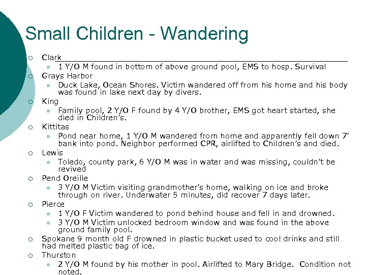 Small Children - Wandering ¡ ¡ ¡ ¡ ¡ Clark l 1 Y/O M