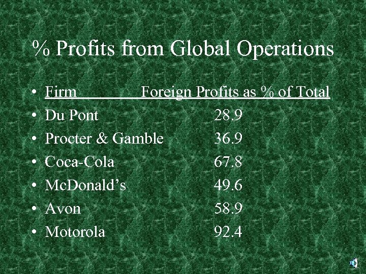 % Profits from Global Operations • • Firm Foreign Profits as % of Total