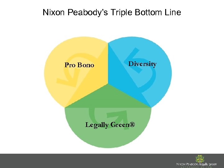 Nixon Peabody’s Triple Bottom Line Pro Bono Diversity Legally Green® 