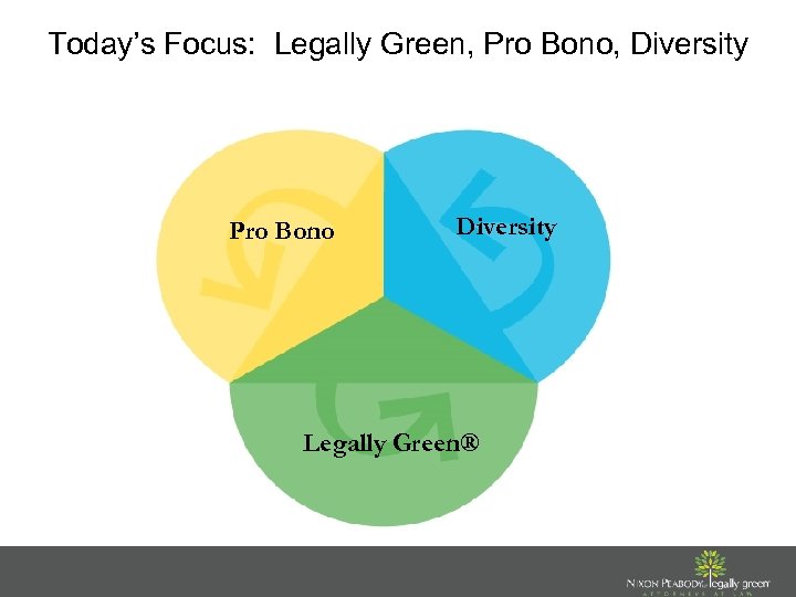 Today’s Focus: Legally Green, Pro Bono, Diversity Pro Bono Diversity Legally Green® 