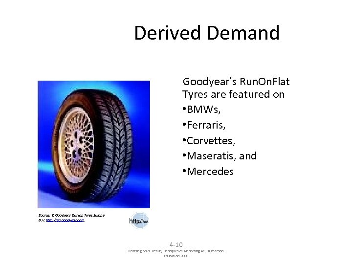 Derived Demand Goodyear’s Run. On. Flat Tyres are featured on • BMWs, • Ferraris,