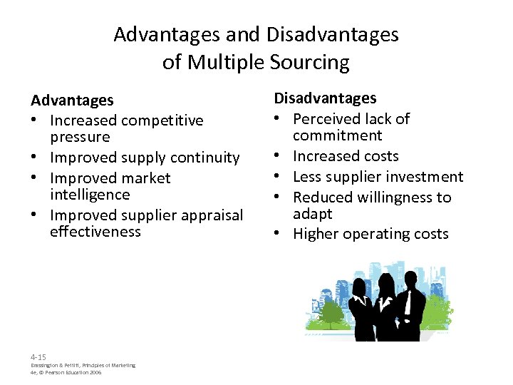 Advantages and Disadvantages of Multiple Sourcing Advantages • Increased competitive pressure • Improved supply