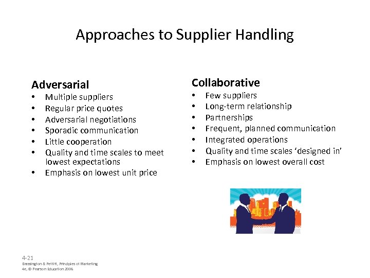 Approaches to Supplier Handling Adversarial • • 4 -21 Multiple suppliers Regular price quotes