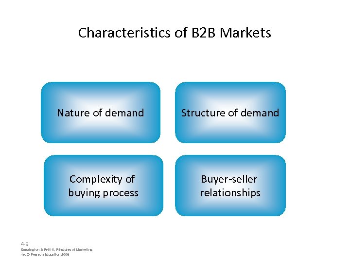 Characteristics of B 2 B Markets Nature of demand Complexity of buying process 4