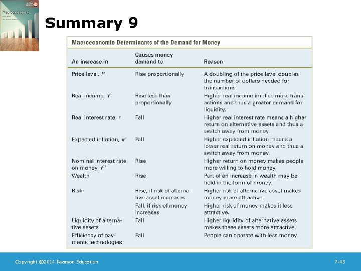 Summary 9 Copyright © 2014 Pearson Education 7 -43 