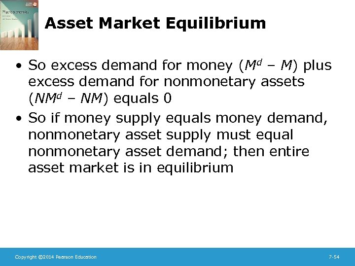 Asset Market Equilibrium • So excess demand for money (Md – M) plus excess