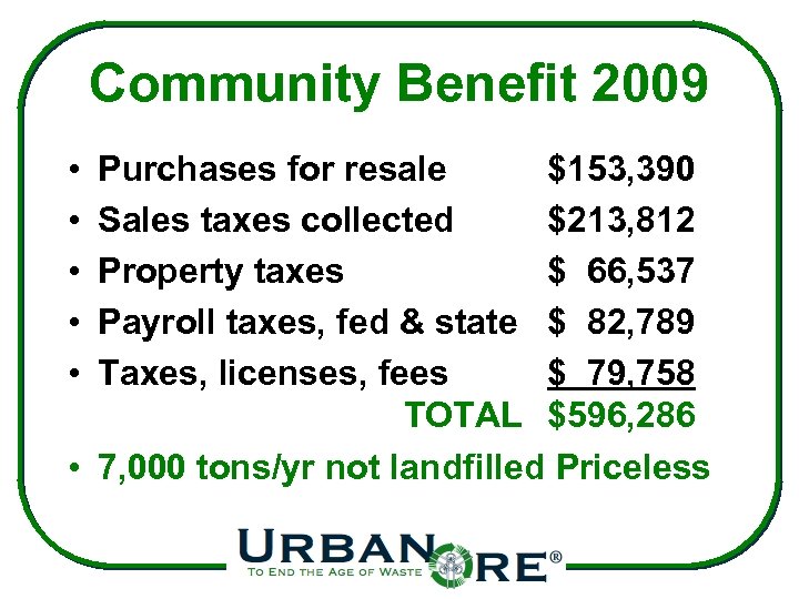Community Benefit 2009 • • • Purchases for resale $153, 390 Sales taxes collected