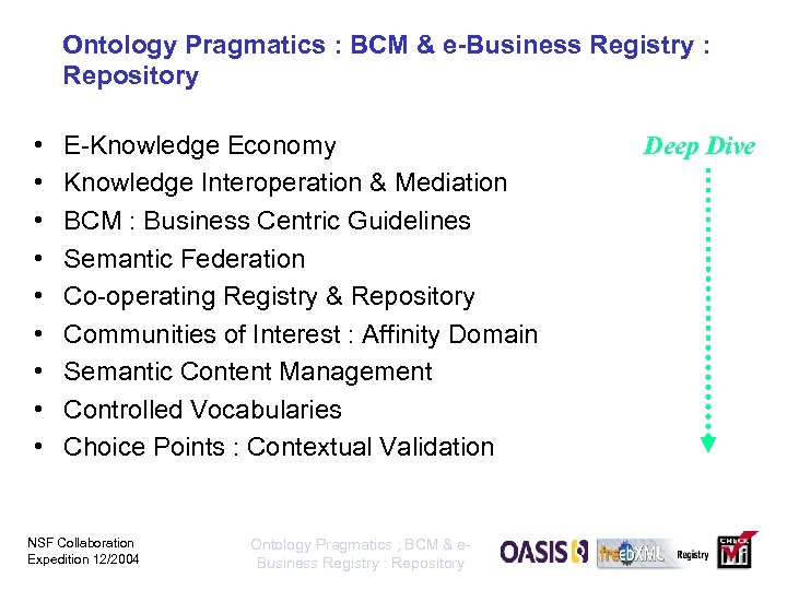 Ontology Pragmatics : BCM & e-Business Registry : Repository • • • E-Knowledge Economy