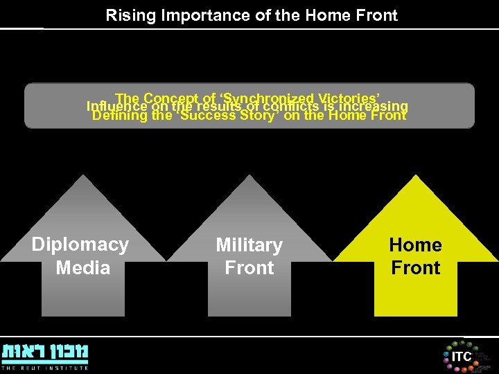 Rising Importance of the Home Front The Concept of ‘Synchronized Victories’ Influence on the