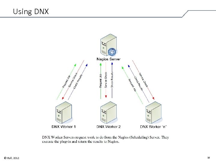 Using DNX © Bull, 2012 18 